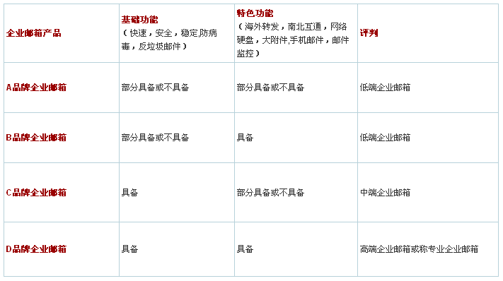 專業(yè)企業(yè)郵箱的特點